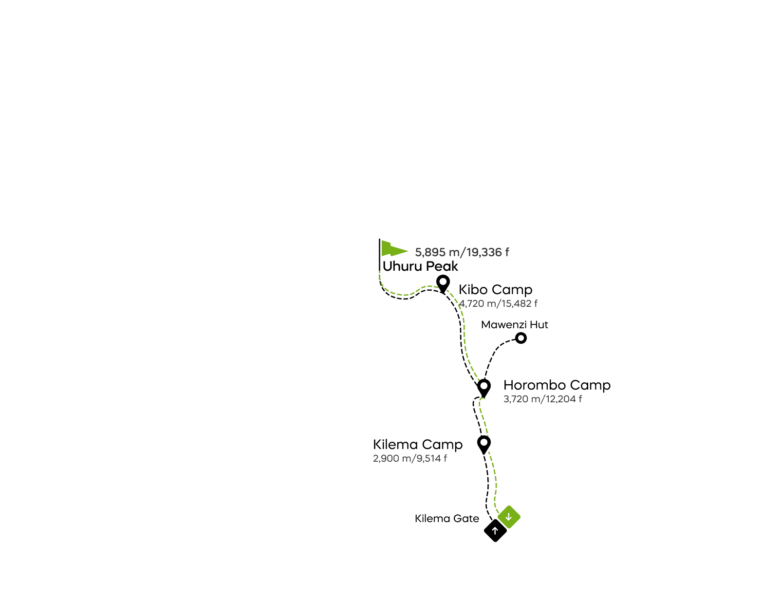 Mapa de la ruta Kilema en el Kilimanjaro