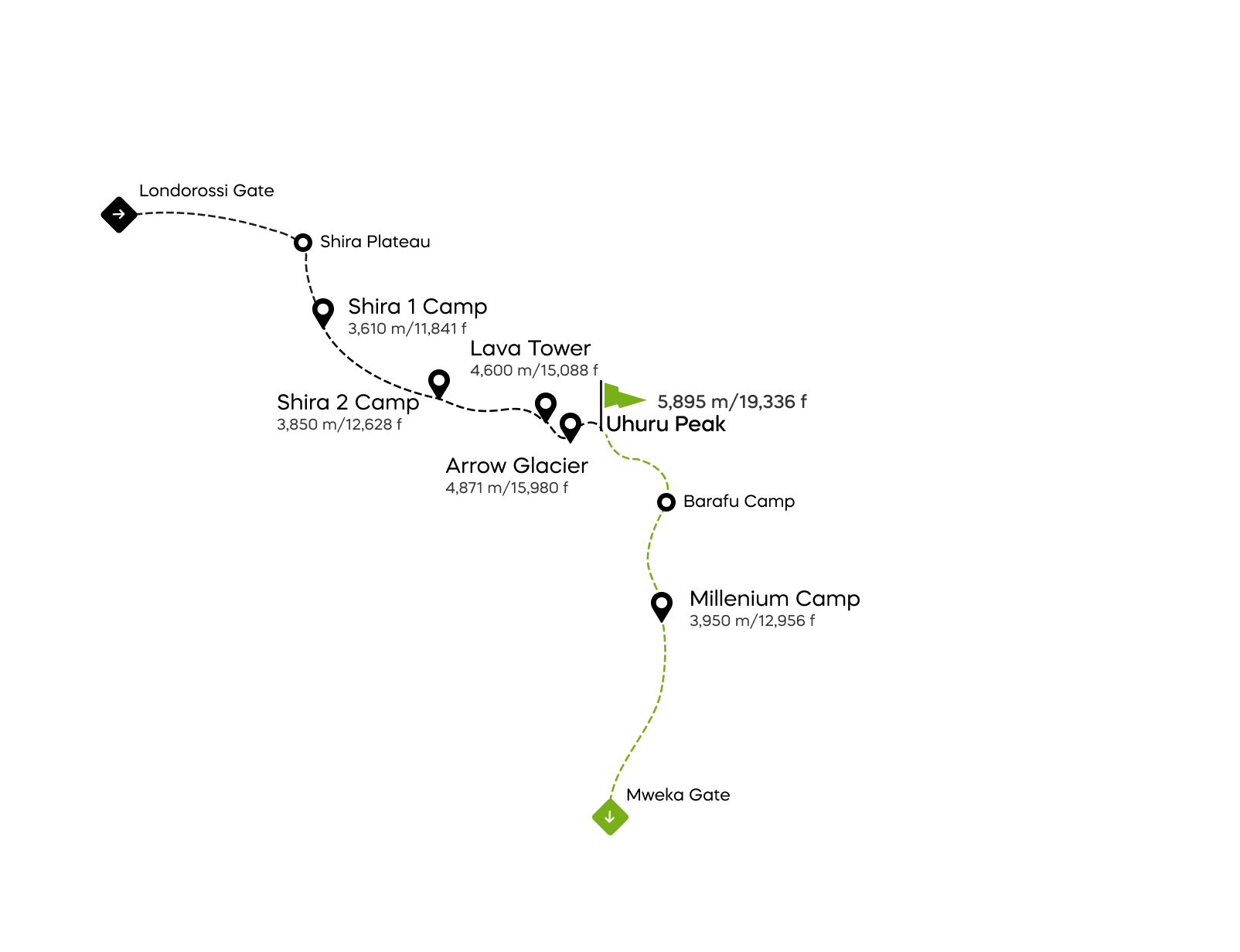 Mapa de la ruta Western Breach en el Kilimanjaro