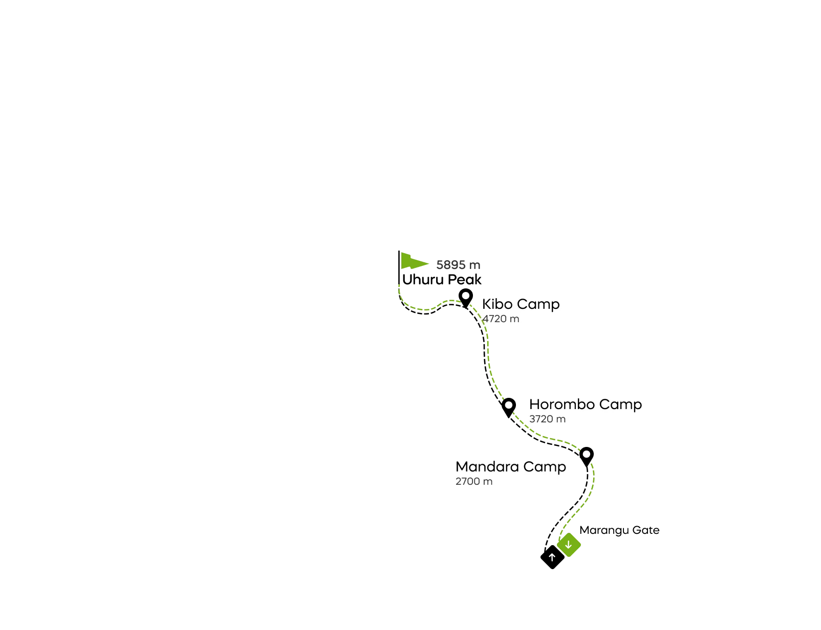 Mapa de la ruta Marangu en el Kilimanjaro