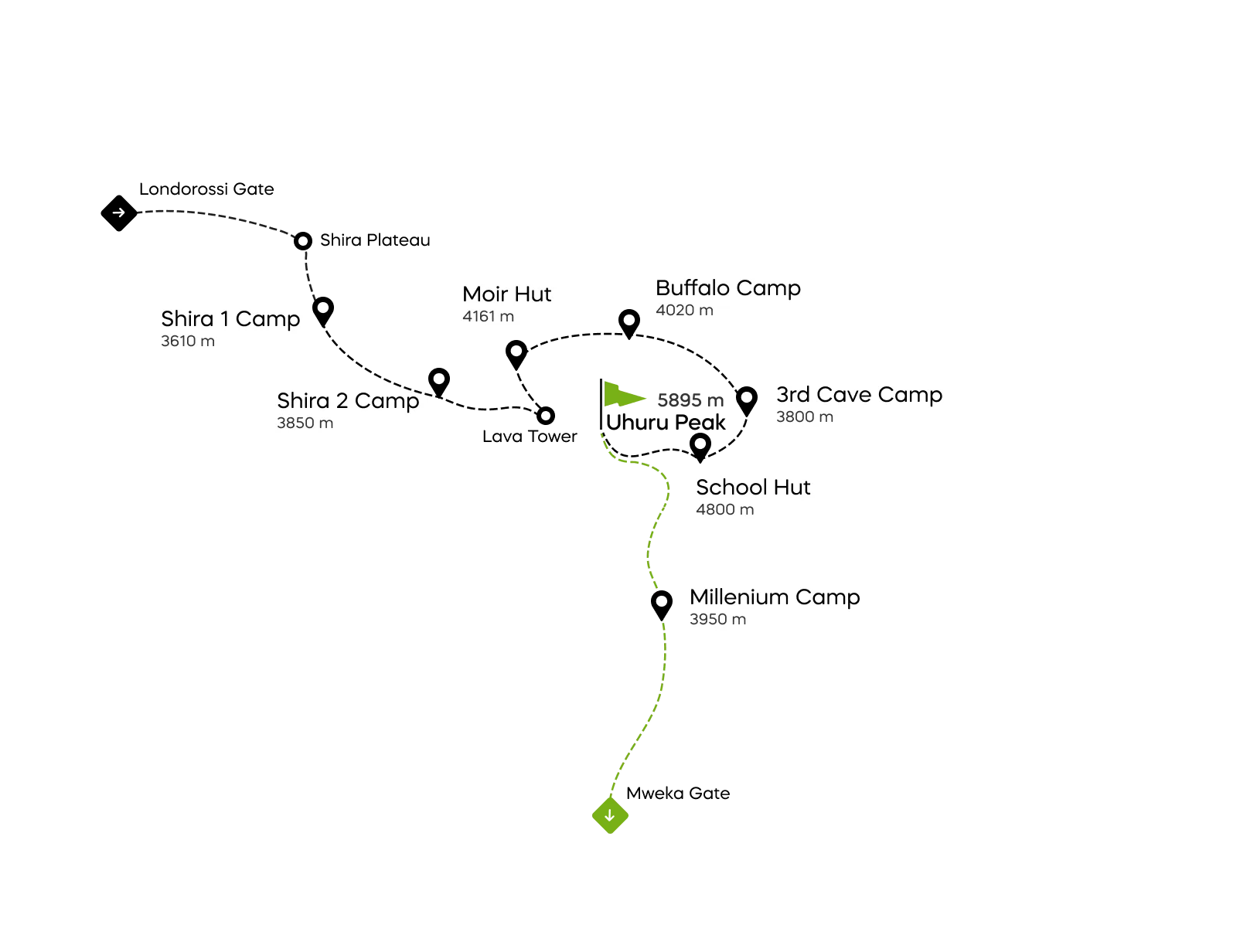 Mapa de la ruta Northern Circuit en el Kilimanjaro