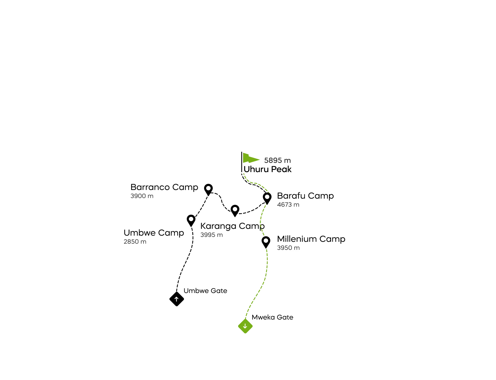 Mapa de la ruta Umbwe en el Kilimanjaro