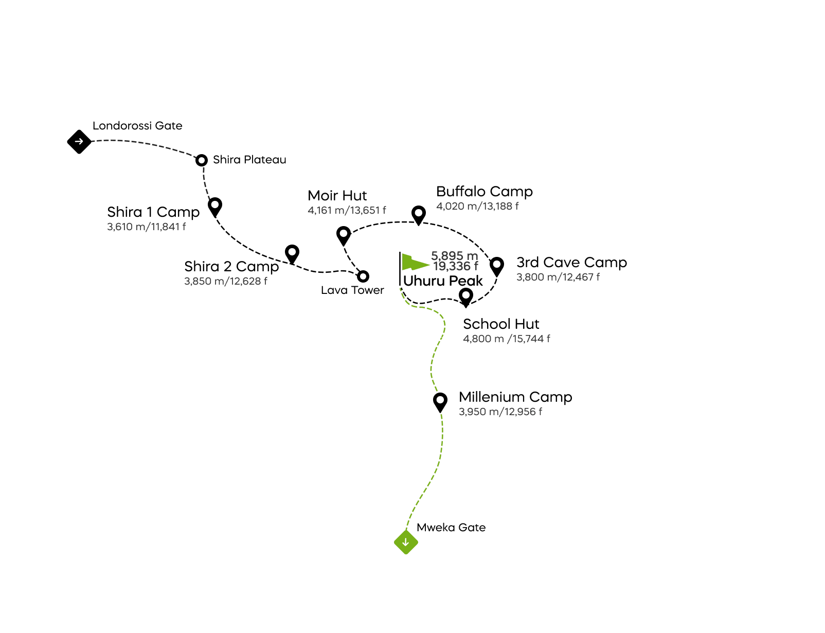 Ruta Northern Circuit - 8 días