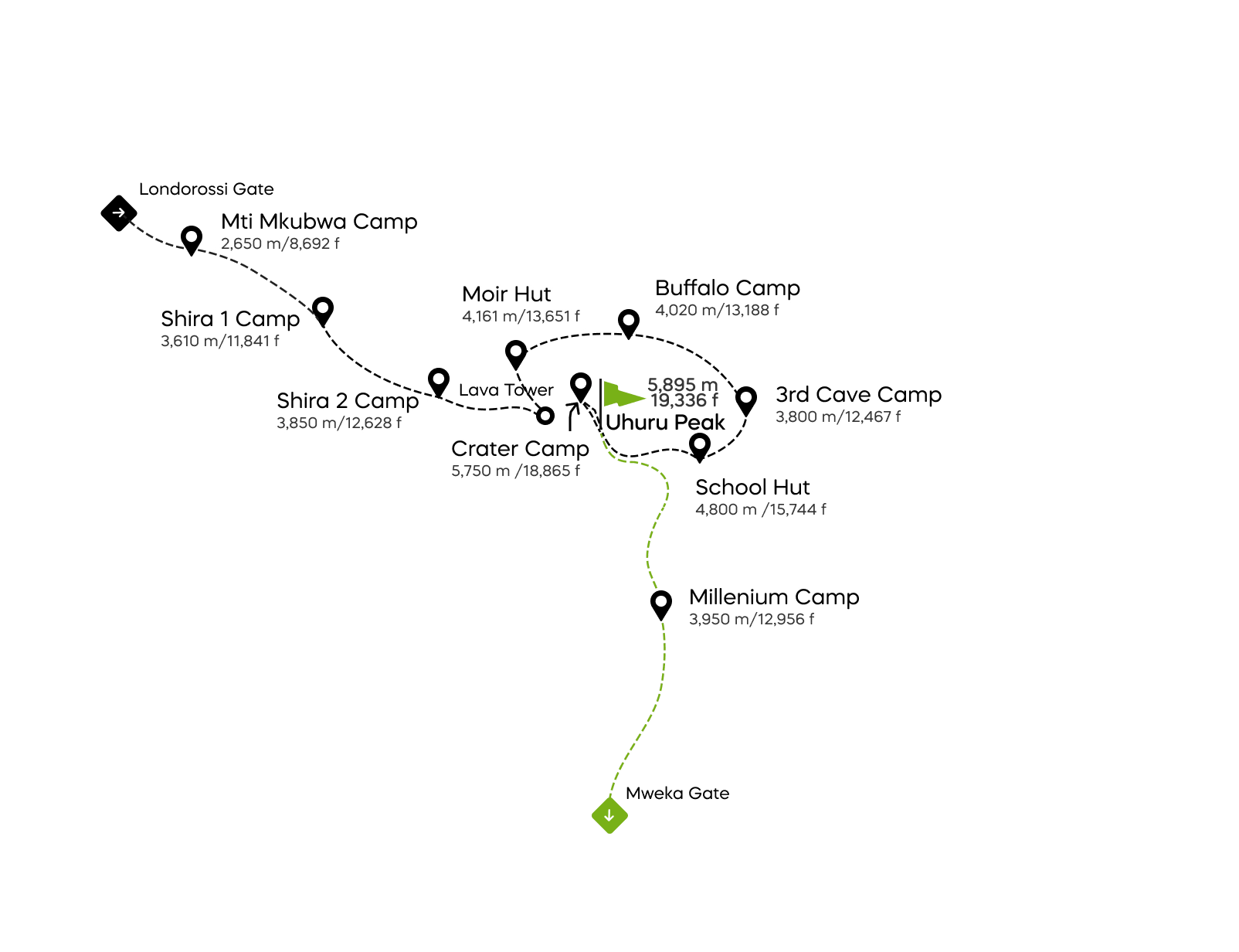 Ruta Northern Circuit con acampada en el cráter - 10 días