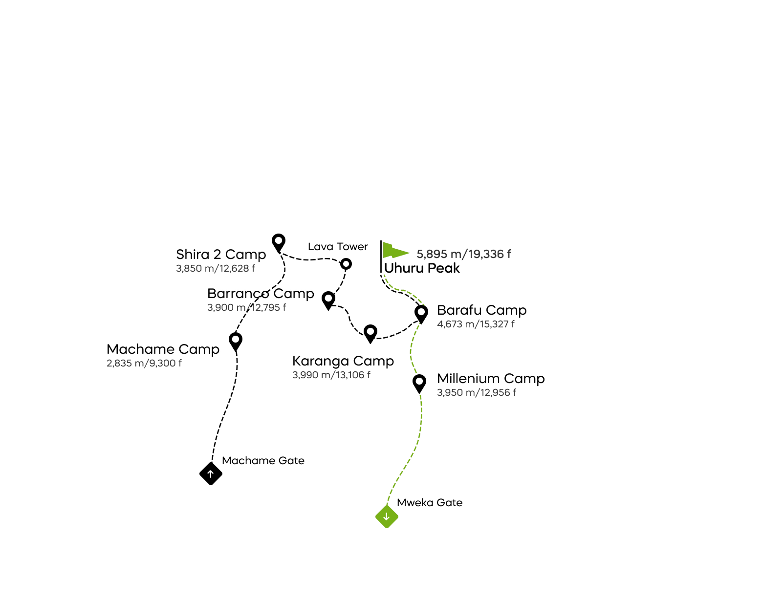 Ruta Machame de 7 días