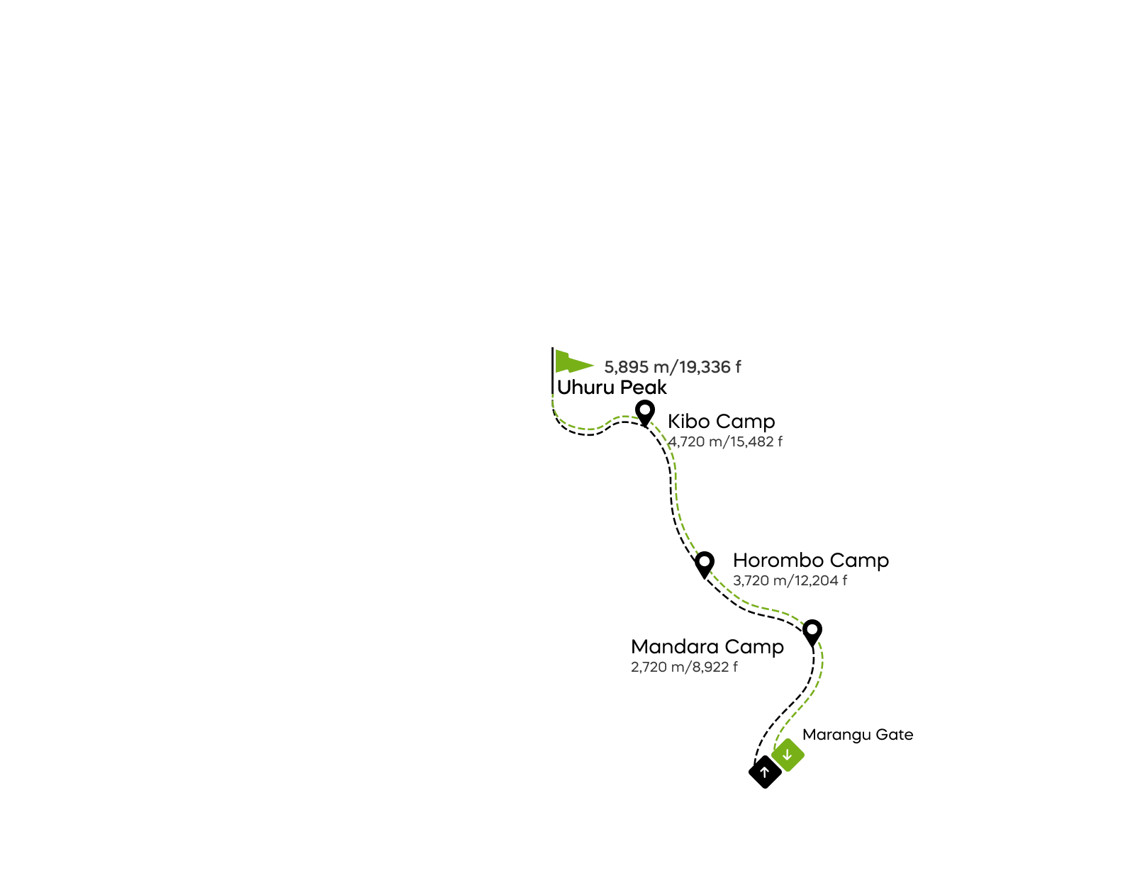Ruta Marangu - 5 días