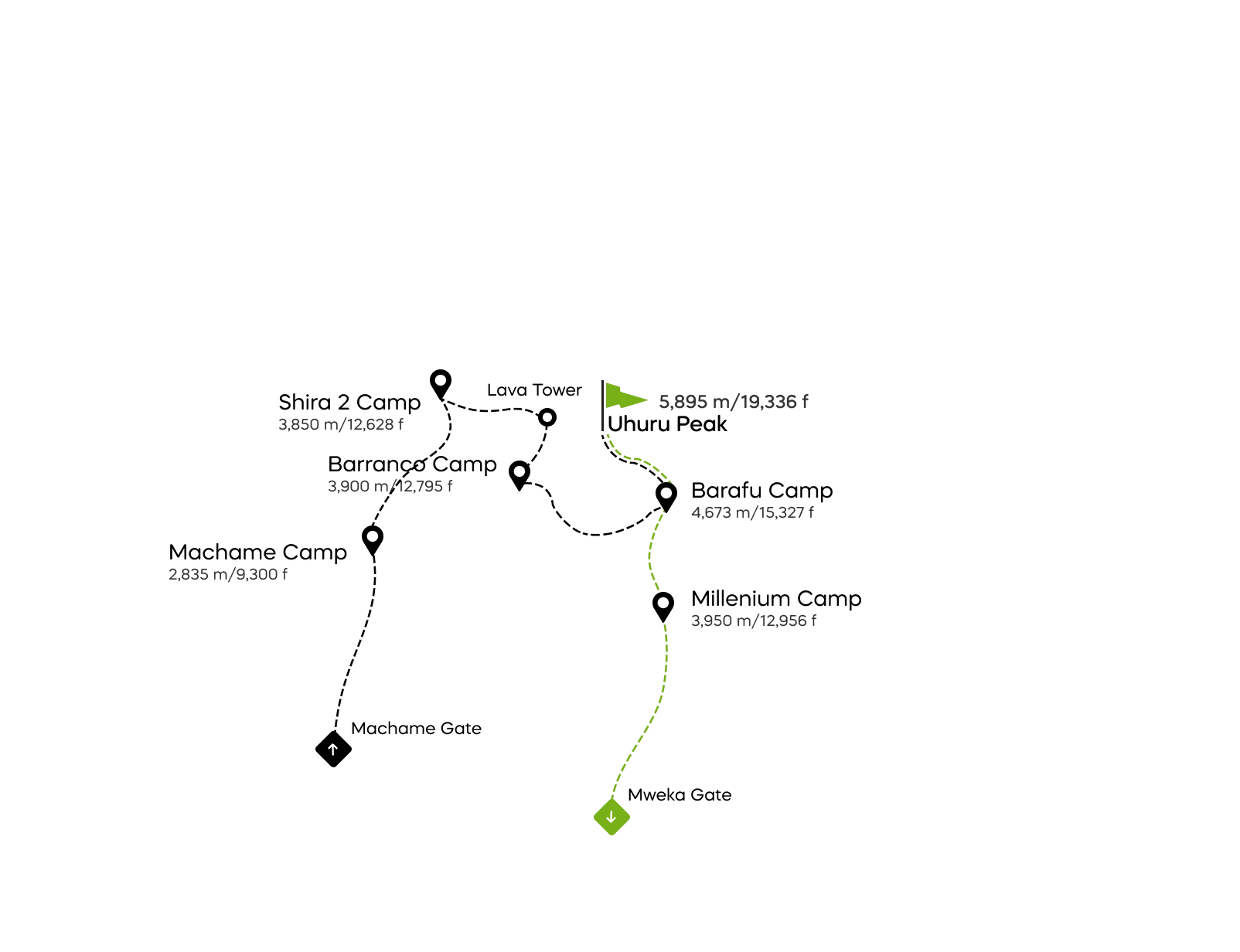 Ruta Machame - 6 días