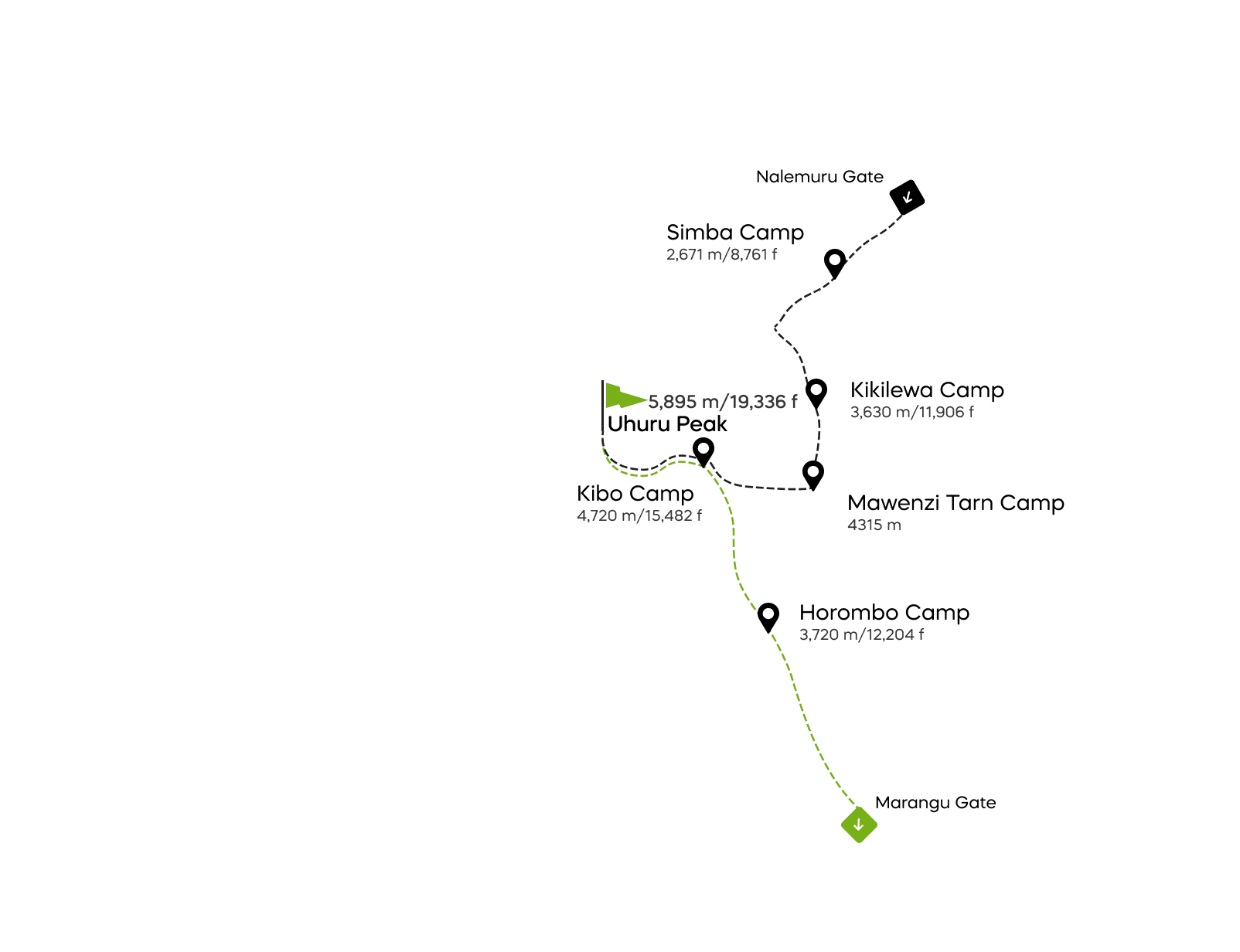 Ruta Rongai de 6 días
